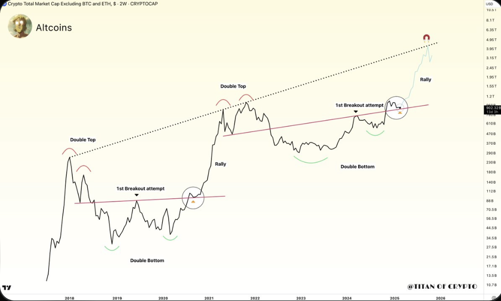 Altcoins season brews